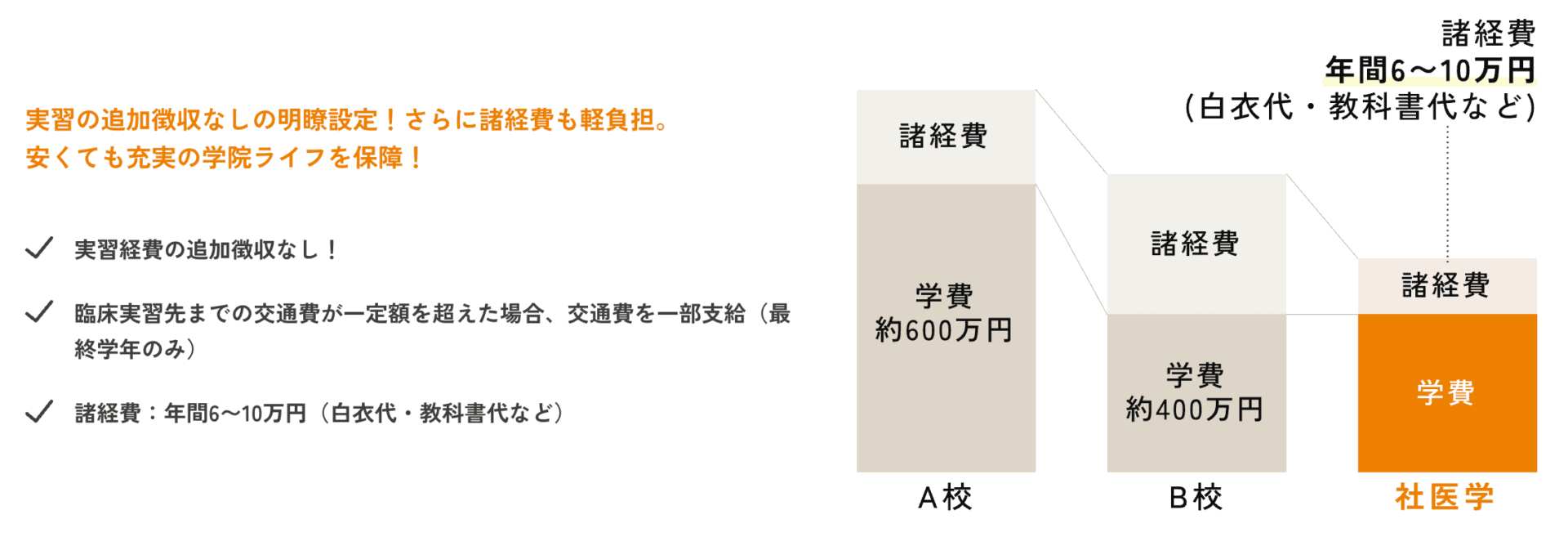 専門学校社会医学技術学院の画像3